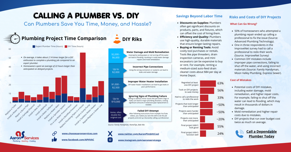 plumber vs. diy infographic