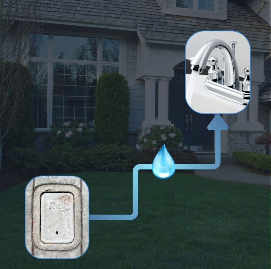 understanding your water supply line is crucial to proactive homeownership